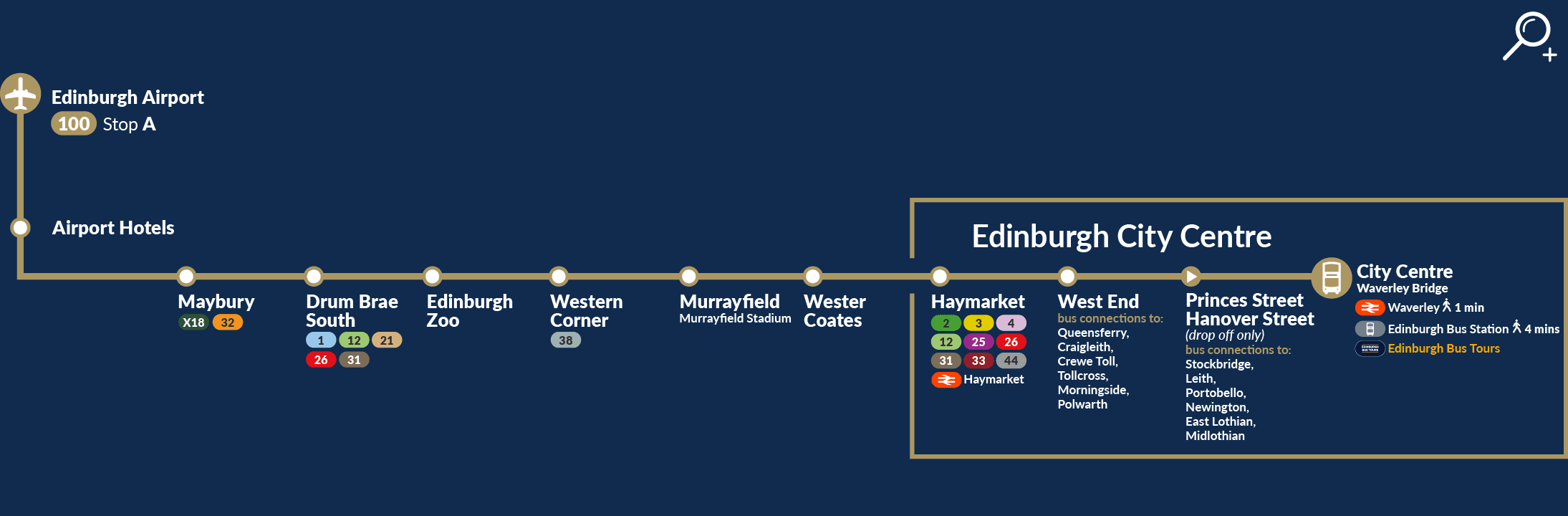 Stops map for Airlink Service 100