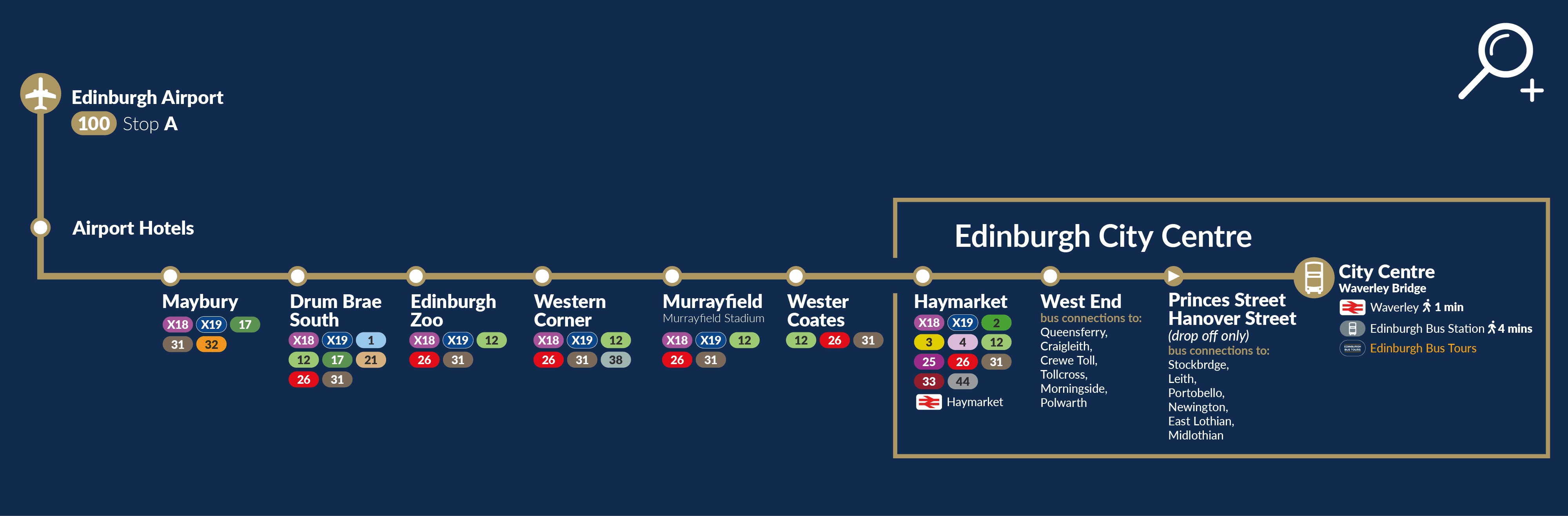 Stops map for Airlink Service 100